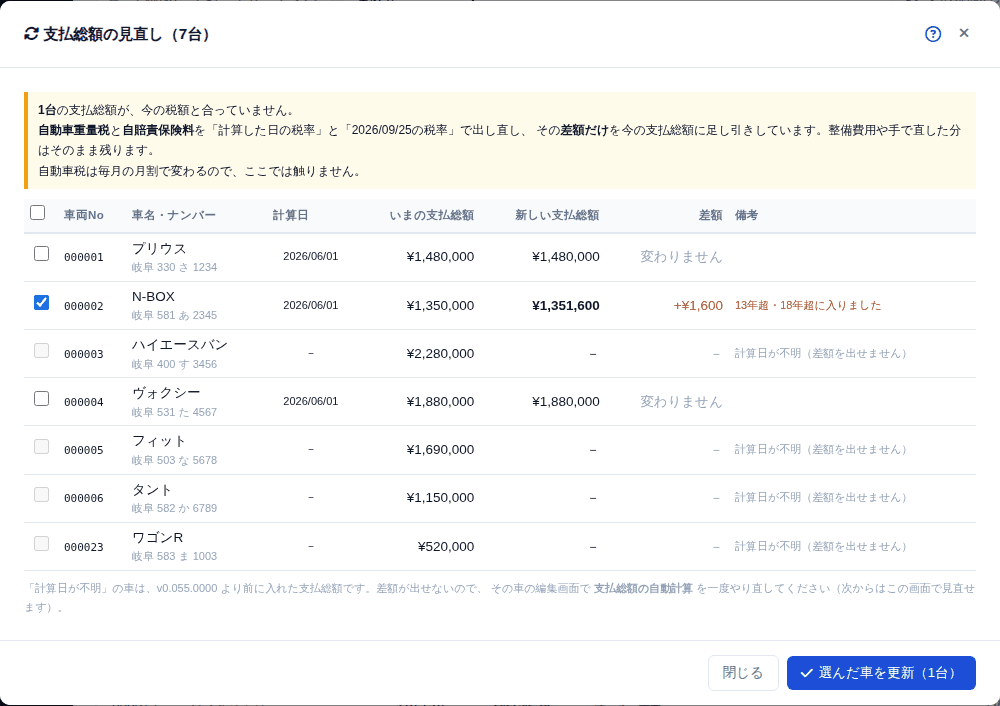 支払総額の見直し。いまの額・新しい額・差額を見てから、✓ を付けた車だけ更新します