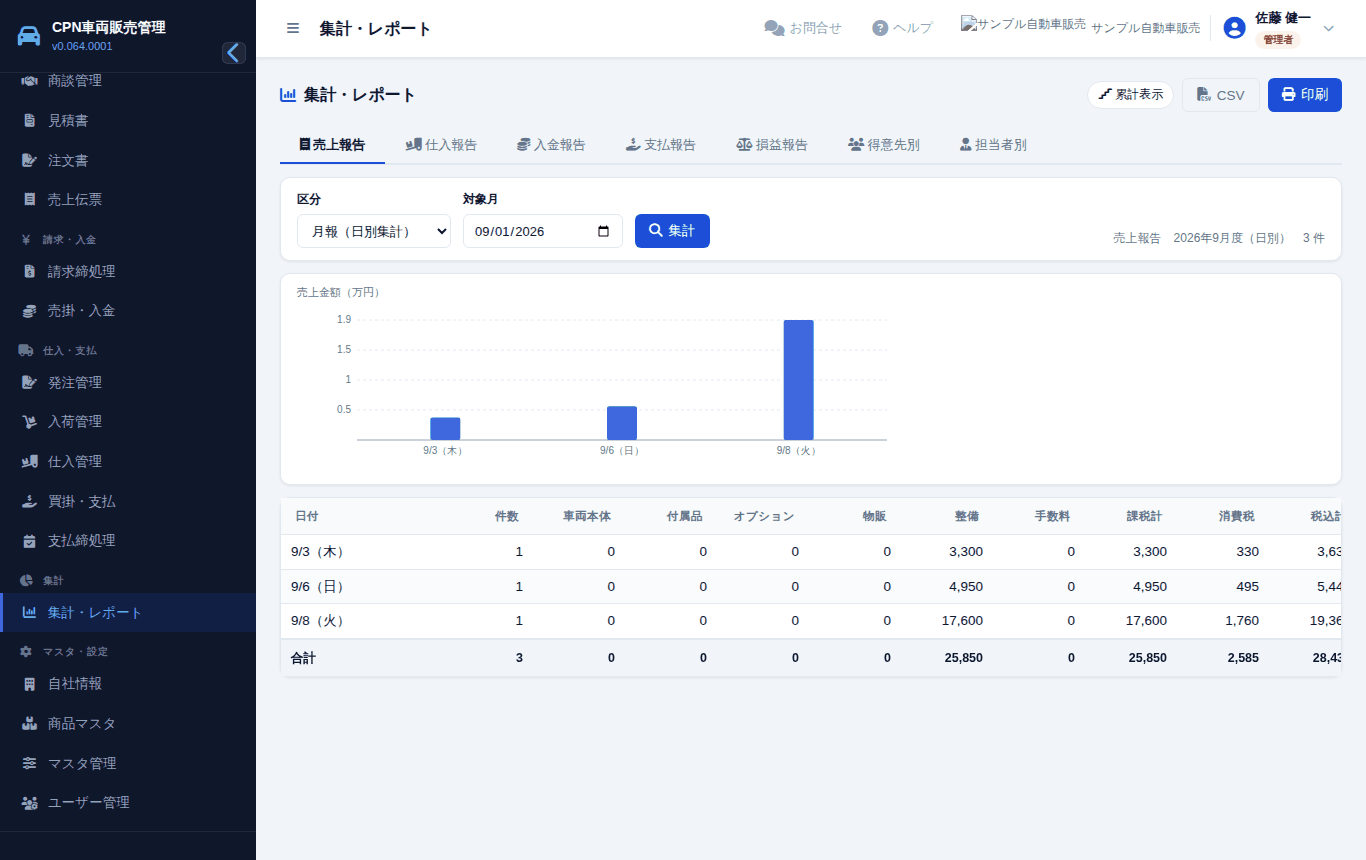 売上報告(月報)。日ごとの売上が並び、下に合計。棒グラフも出ます